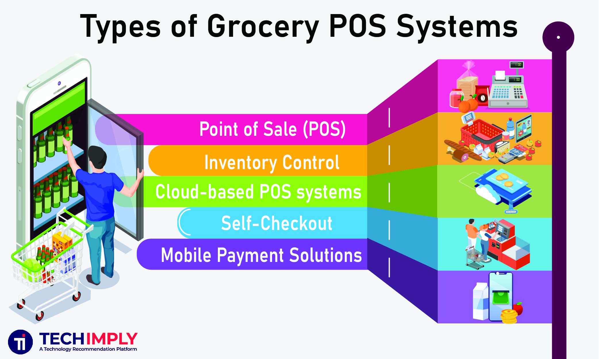 Grocery Store POS System